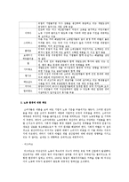 기업의 사회적 책임 - 글로벌 기업과 노동-3