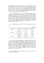 [경영] 80년대 후반 한국 노동 조합의 조직적 성격과 발전 과제-12