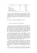 [경영] 80년대 후반 한국 노동 조합의 조직적 성격과 발전 과제-13
