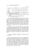 [경영] 80년대 후반 한국 노동 조합의 조직적 성격과 발전 과제-16