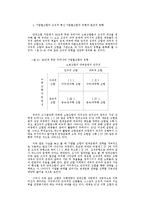 [경영] 80년대 후반 한국 노동 조합의 조직적 성격과 발전 과제-17