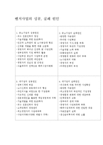 [경영,경제] 벤처사업의 성공, 실패 원인-1