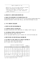 [경제] 미국 통상정책에 대해서-3