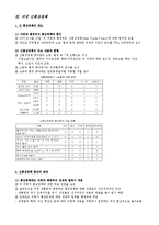 [경제] 미국 통상정책에 대해서-5