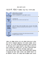 개인 재무 설계[자신의 인생주기 설정하고]-1