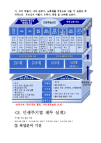 개인 재무 설계[자신의 인생주기 설정하고]-5