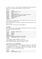 재무관리 - 금융상품에 대해서-5