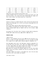 무역실무 - 수출 아이템과 수출국가 선정하여 무역실무-4