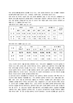 경영학 - 김치의 우수성과 세계화 방안-2