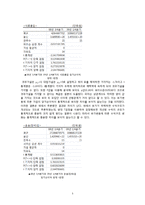 경영통계 - 유가변동이 특정산업에 미치는 영향-5