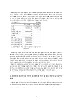 경영통계 - 유가변동이 특정산업에 미치는 영향-6