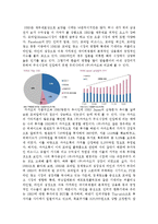 [경영학 투자론] 금융상품 선택과 선정사유-8