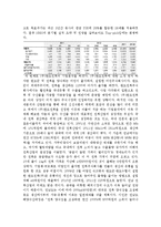 [경영학 투자론] 금융상품 선택과 선정사유-9