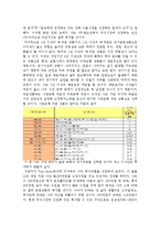 [경영학 투자론] 금융상품 선택과 선정사유-10