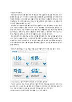 [경영학의 이해] 이랜드 M&A 사례 분석-3