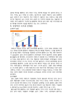 [경영학의 이해] 이랜드 M&A 사례 분석-11