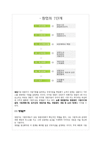 벤쳐비지니스와 창업에 대해서-1