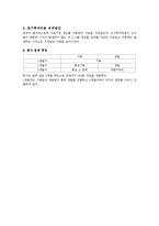 소호창업 사업계획서 - 스마트폰용 게임 어플리케이션 개발 업체 사업 계획서-5