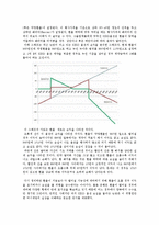 [경영,경제] KIKO 키코 사태와 키코사태에 대한 나의 의견-2