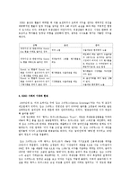 [경영,경제] KIKO 키코 사태와 키코사태에 대한 나의 의견-3