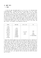 사업계획서 - 전통 음료 Take-out점-12