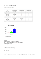 사업계획서 - 전통 음료 Take-out점-18