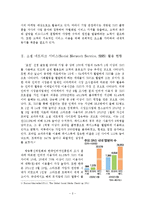 [경영정보시스템] 기업의 소셜 네트워크 서비스[SNS] 활용 사례-3