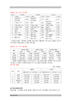 [경제] 기업의 일본 시장 진출 성공기 [사례;농심, 진로]-4
