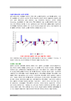 [경제] 기업의 일본 시장 진출 성공기 [사례;농심, 진로]-11