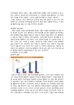 [경영학] 이랜드 M&A 사례 분석-10