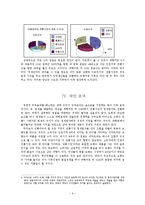 [미시경제학] 대형마트 및 기업형 슈퍼마켓의 시장 지배-5