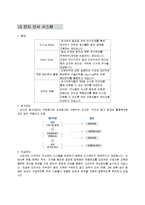인사 시스템 기업 사례 조사-2