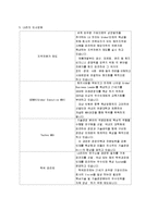 인사 시스템 기업 사례 조사-4