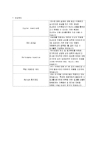 인사 시스템 기업 사례 조사-6