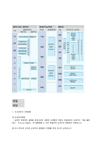 인사 시스템 기업 사례 조사-11