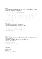인사 시스템 기업 사례 조사-17