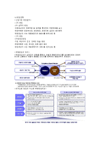 채용 Process 개선방안, 인적 정리-9