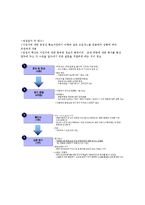 채용 Process 개선방안, 인적 정리-13