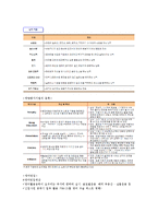 채용 Process 개선방안, 인적 정리-17