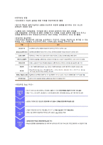 채용 Process 개선방안, 인적 정리-18