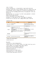 채용 Process 개선방안, 인적 정리-20