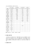 국제관광 전략론 - 타이항공의 관광전략 분석-8