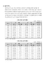 [경제] 한국, 중국, 일본 FTA 산업 분야별 대책-2