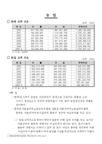 [경제] 한국, 중국, 일본 FTA 산업 분야별 대책-4