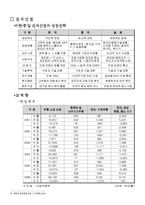 [경제] 한국, 중국, 일본 FTA 산업 분야별 대책-10