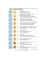 [경영,경제] 한미FTA가 한국 경제에 미치는 영향-8
