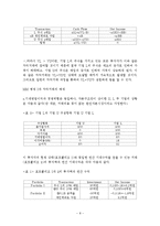 기업의 자본조달과 MM정리 특질-8
