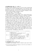 한국의 환율제도-7
