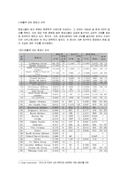 [국제관광전략론] 국제관광산업의 관광전략 사례연구 - 사우스웨스트 항공사(SOUTHWEST항공사)-4