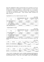 고급회계 - 연결재무제표 분석-4